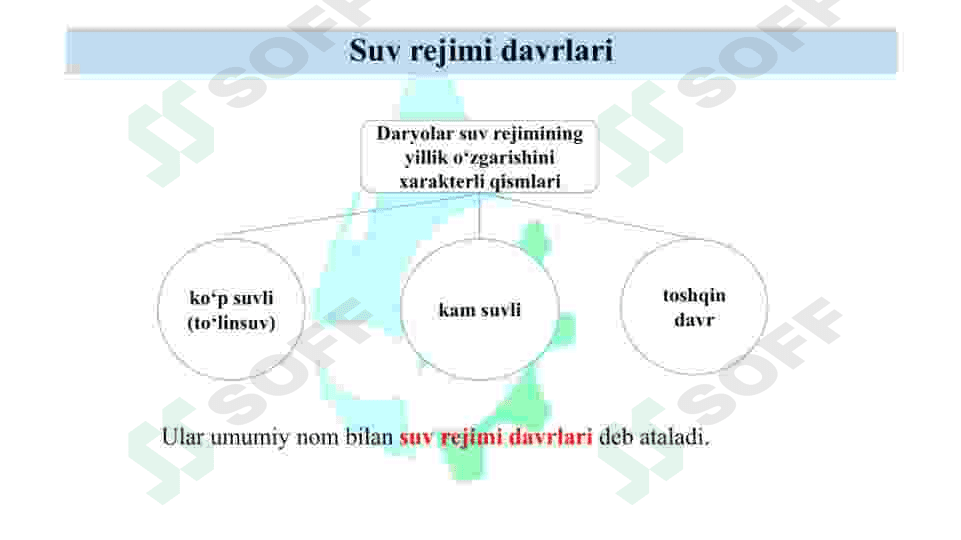 Daryo suv rejimlari fazalari va ularning elementlari 3