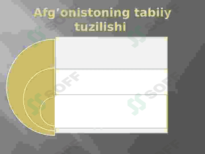 Afg’onistonning eneolit – bronza davri arxeologiyasi 3