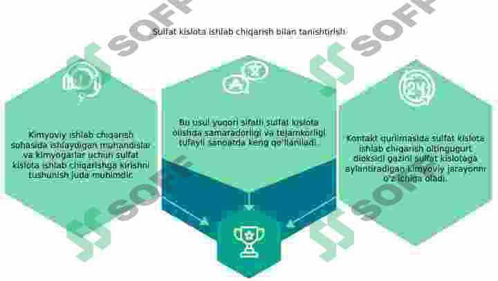 Kantakt qurilmasida sulfat kislata ishlab chiqarish 3