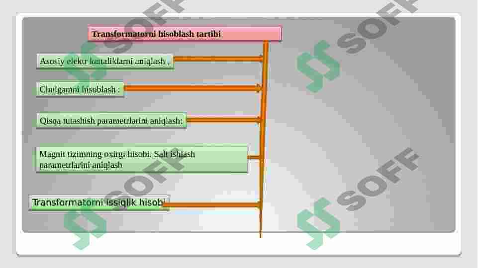 Uch fazali ikki chulg‘amli transformatorning elektromagnit va issiqlik hisobini bajarish 3