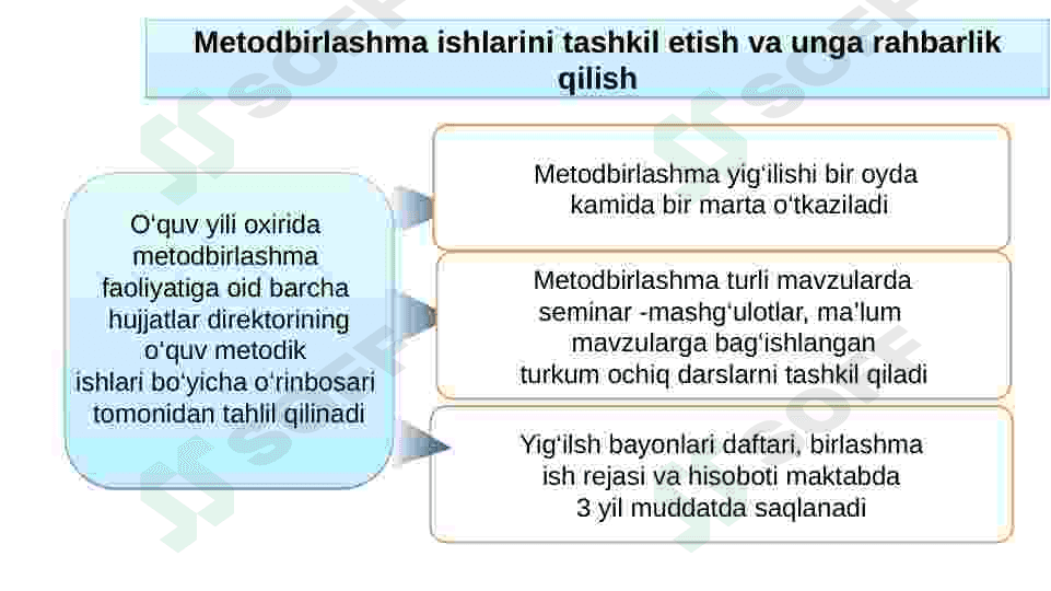 Metodbirlashma hujjatlarini yuritish tahlil qilish 3