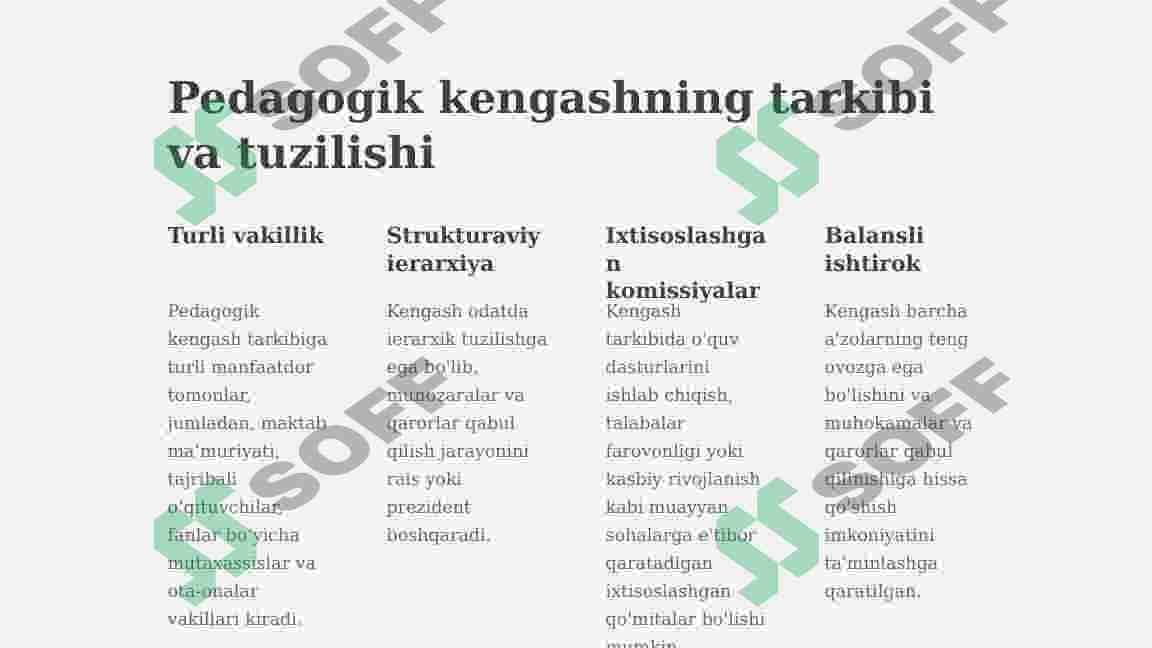 Pedagogik kengashni o’tkazishga rahbarlik qilish 3