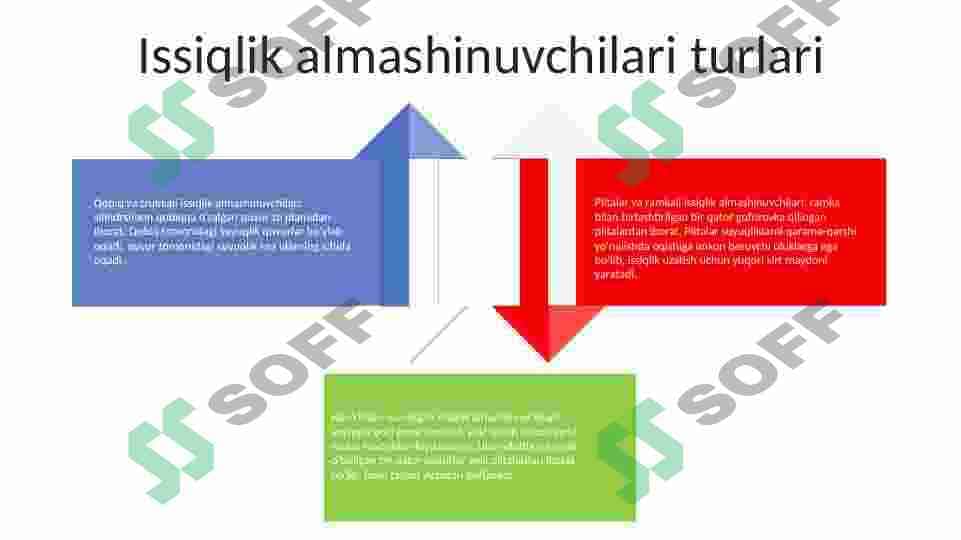 Murakkab issiqlik almashish jarayonlari. 3