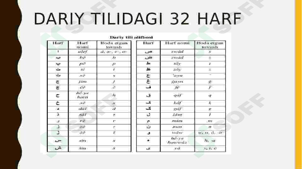 Dariy tili alifbosi 3