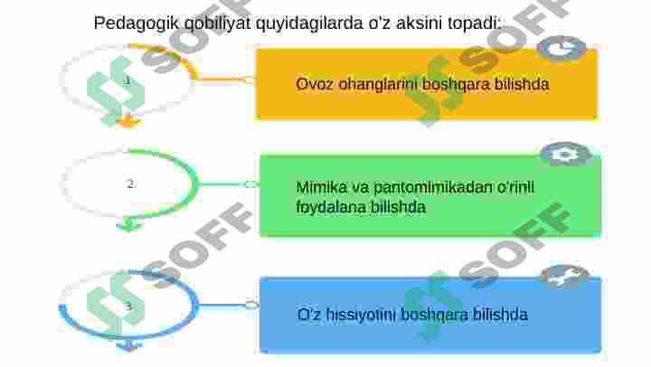 Pedagogik qobiliyat va uning turlari 3