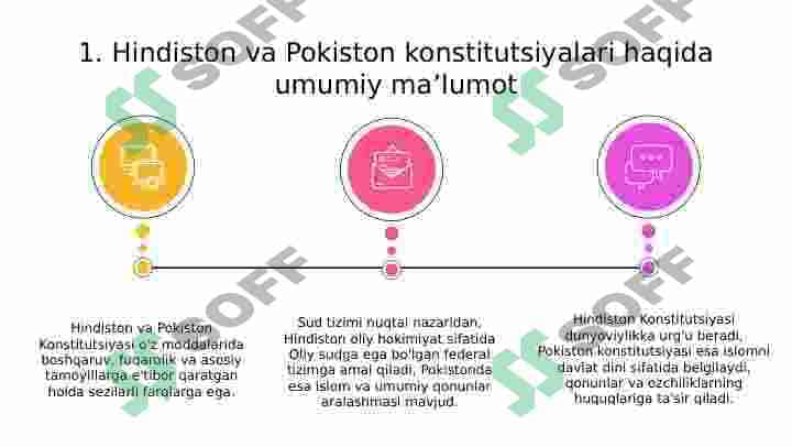 Hindiston va Pokiston konstitutsiyasi farqi 3