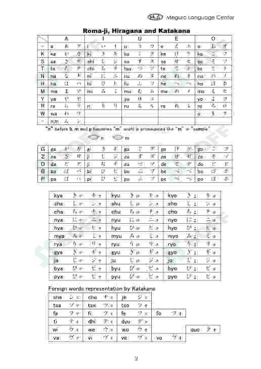 Yapon Hiragana va Katakana alifbosi 3