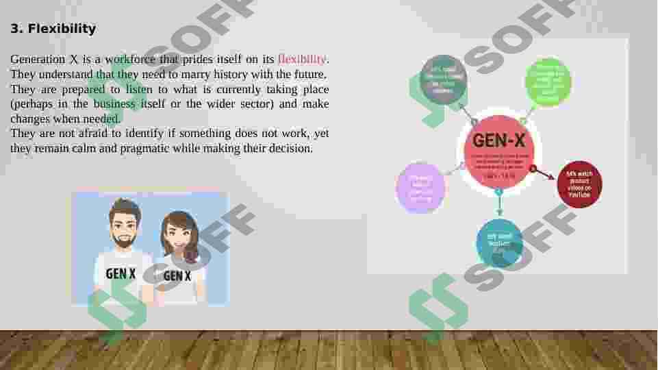 Differences in terms of behavior in Gen X , Gen Y , Gen Z 3