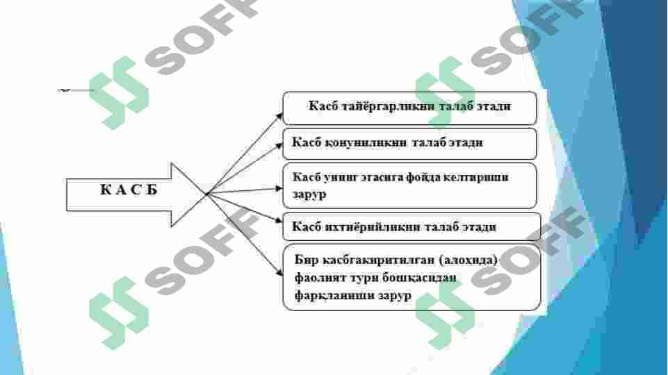 Kasblarning psixologik tasnifi 3