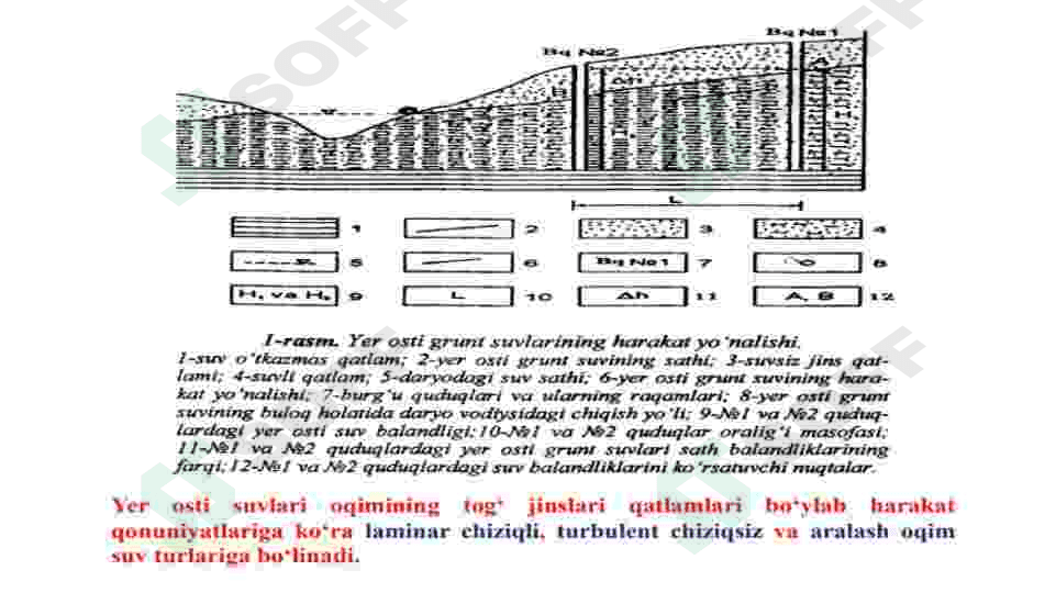 Yer osti ma’danli suvlarining turlari (mirokomponentlar bo’yicha) 3