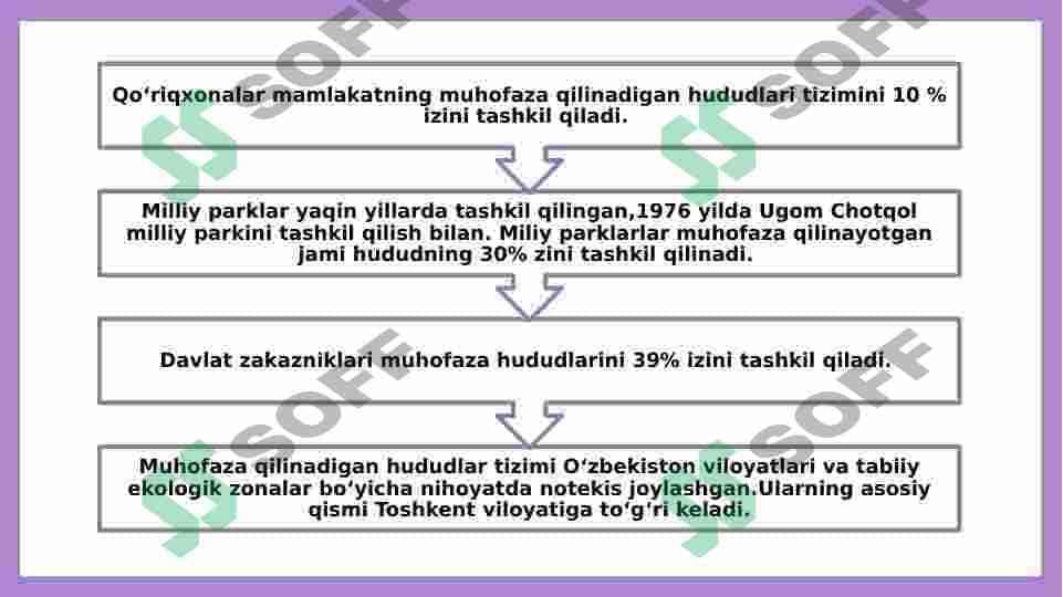 Muhofaza etiladigan tabiiy hududlar 3