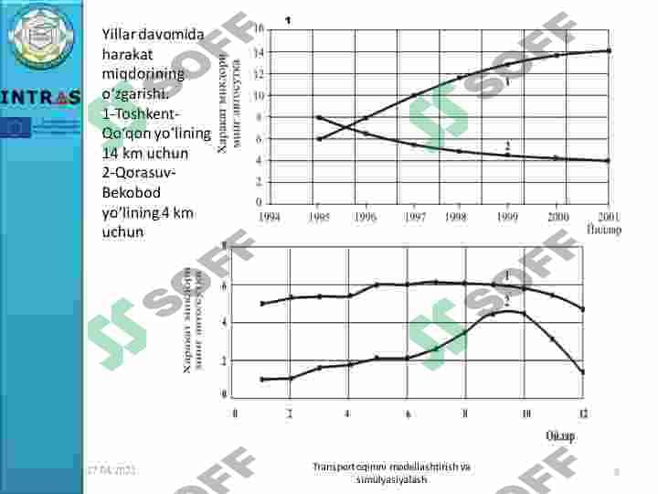 Transport oqimlarini boshqarishning intellektualtizimlari #taqdimot 3