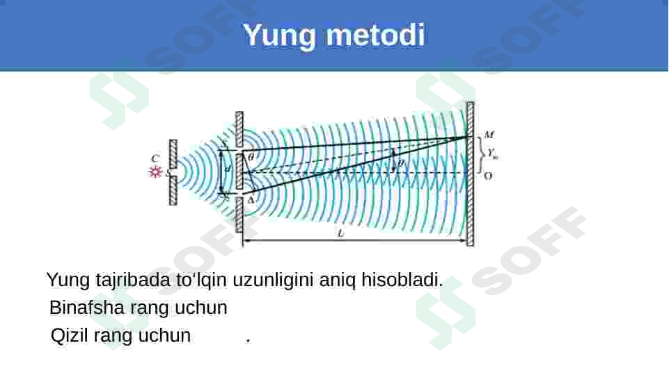 Yorug'lik interferensiyasi va difraksiyasi 3