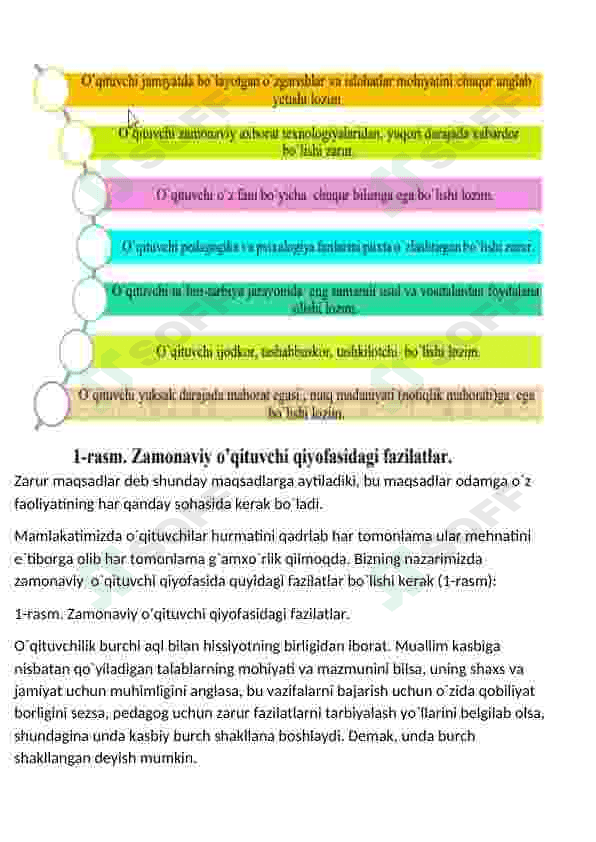 Pedagogikaga qo'yiladigan talablar 3
