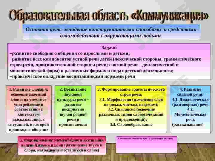 Развитие диалогической речи дошкольников 3