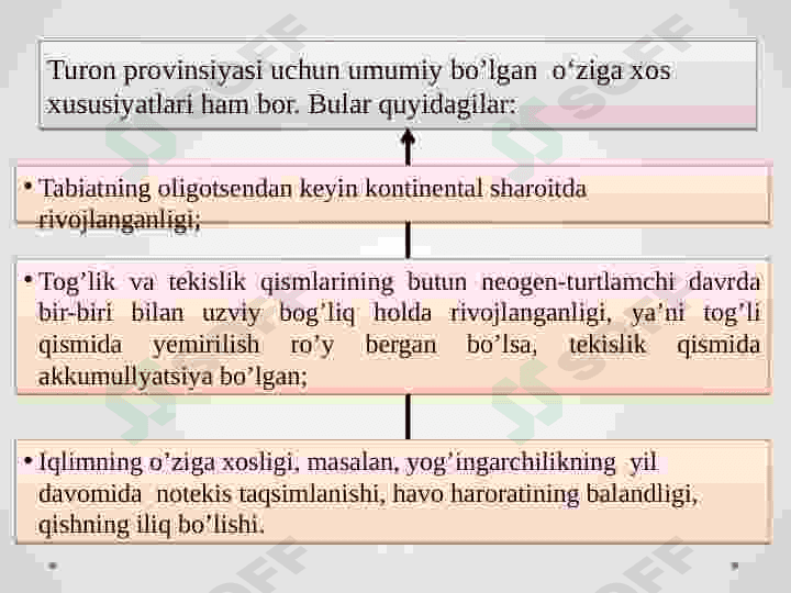 Turon provinsiyasi okruglari 4