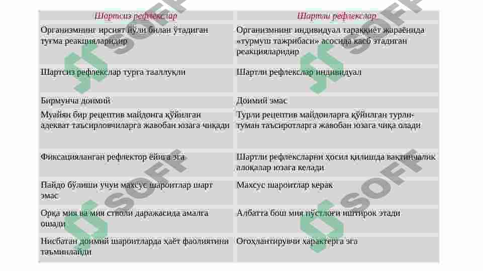 Insonda turli shartsiz reflekslarni kuzatish 4