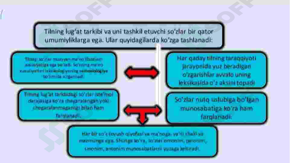 Oʻzbek tilining leksik qatlamlari. 4