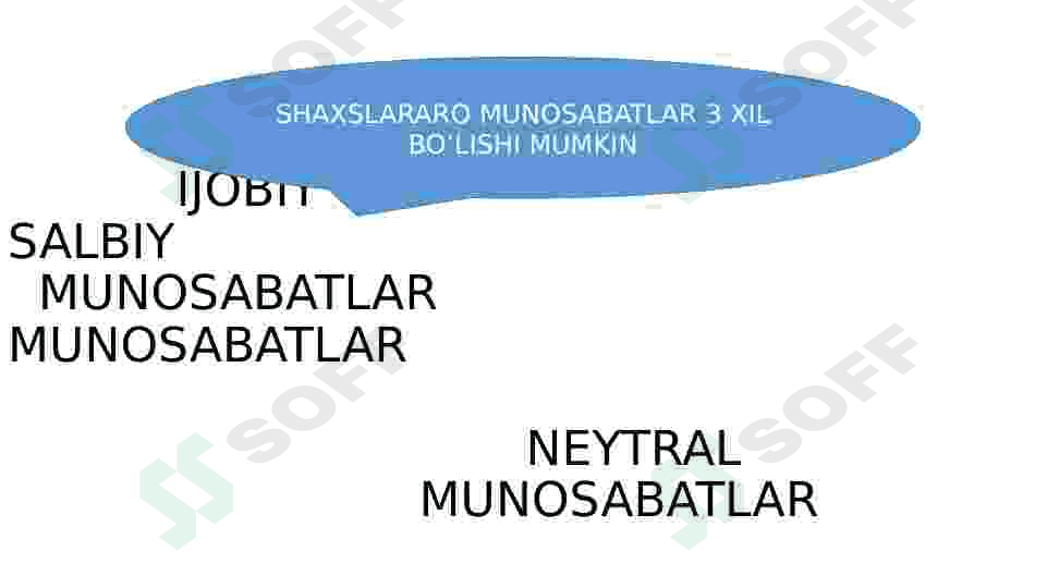 Kasbiy psixologiyada shaxslararo munosabatlar psixologiyasi 4