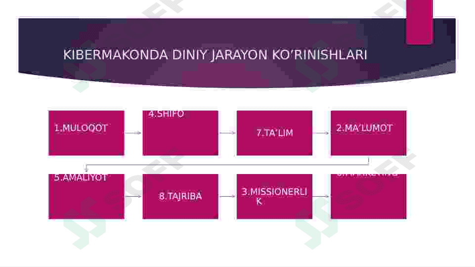 KIBERMAKONDA DIN OMILI 4
