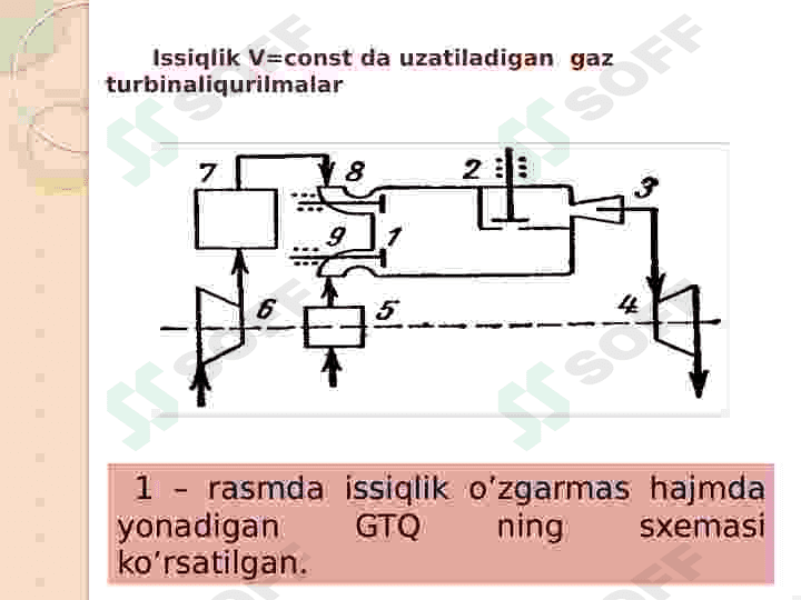 Gaz turbina qurilmalari 4