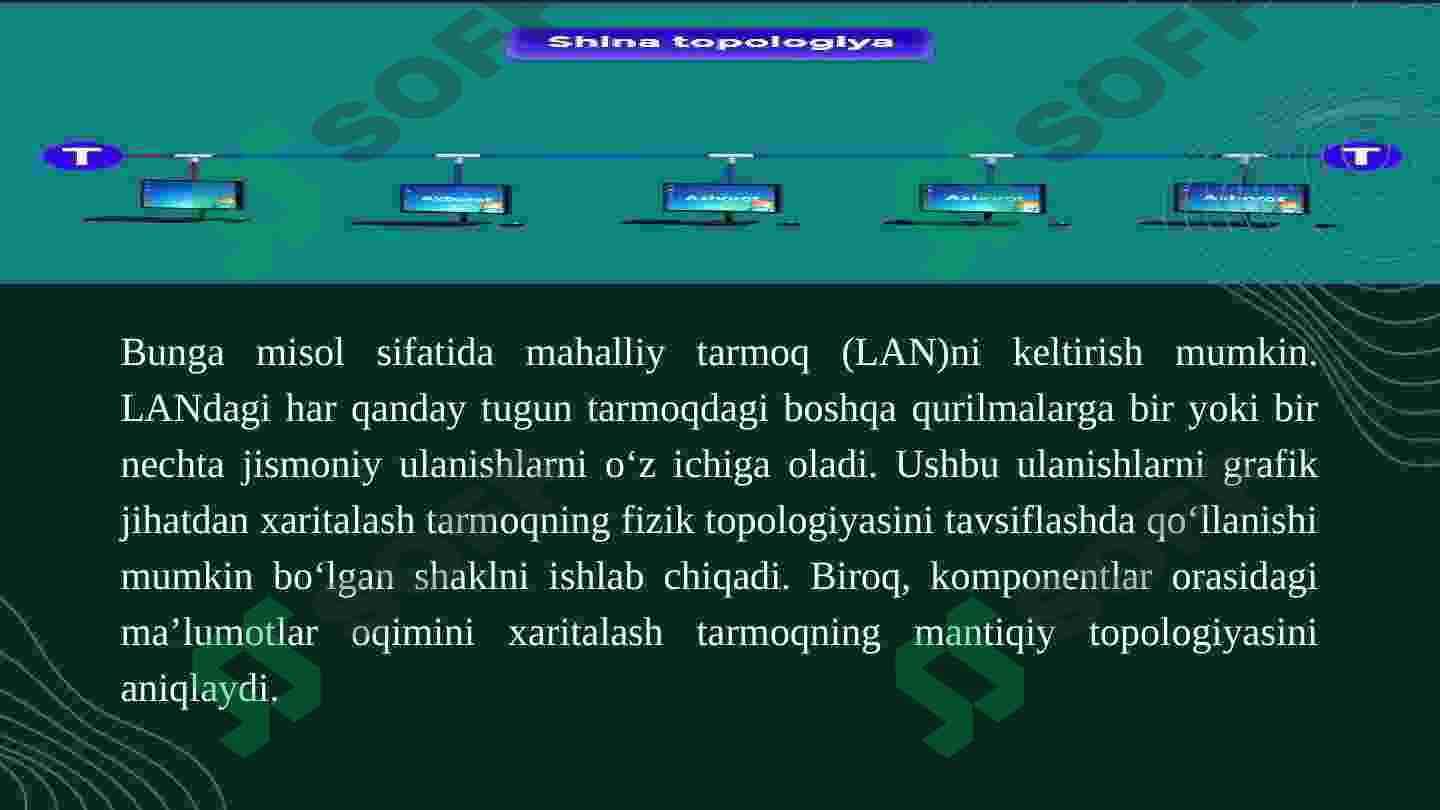 Tarmoq topologiyasi 4