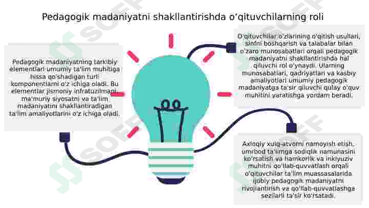 Pedagogik madaniyatning tarkibiy elementlari 4