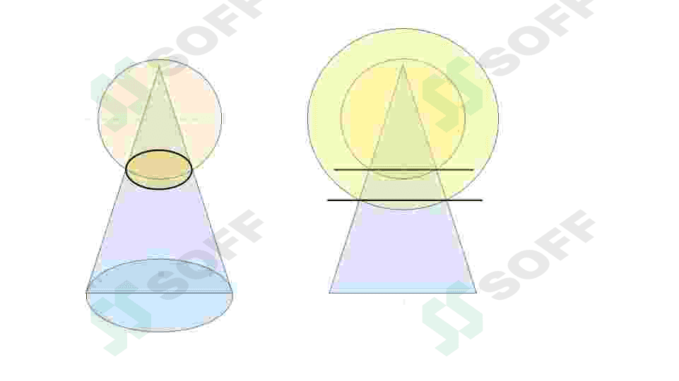 sfera usuli 4