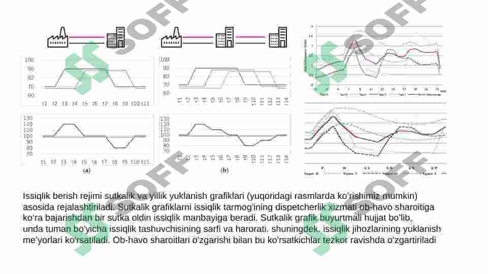 ISSIQLIK TARMOQLARIDA BOSIM SOZLASH NUQTALARI 4