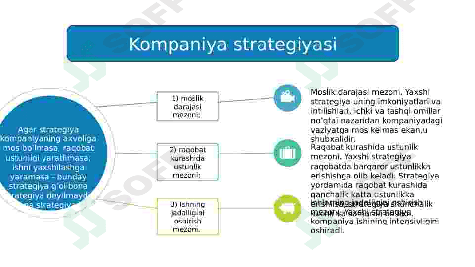 G'alaba qozonish strategiyasini belgilovchi mezon 4
