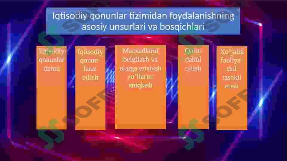 Menejment qonunlari va tamoyillari 4