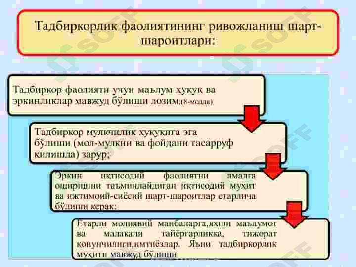 TADBIRKORLIK FAOLIYaTI VA TADBIRKORLIK KAPITALI 4