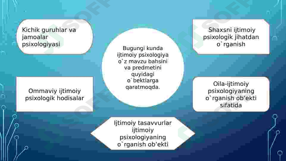 Ijtimoiy psixologiya fan sifatida 4