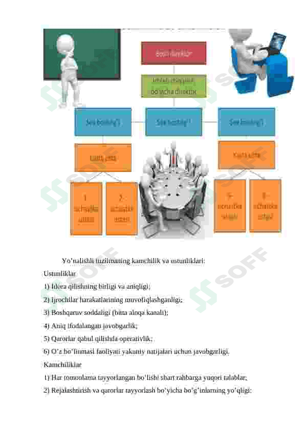 Boshqaruv tuzilmasi va uning turlari 4