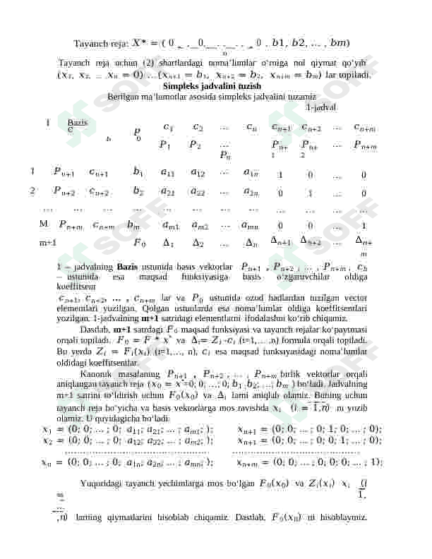 CHIZIQLI DASTURLASH MASALASINI SIMPLEKS USULDA YECHISH. 4