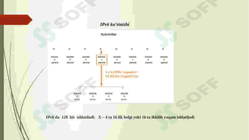 IPv6  protokoli 4