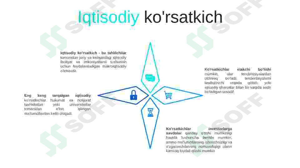 Koʻrsatkichlar 4