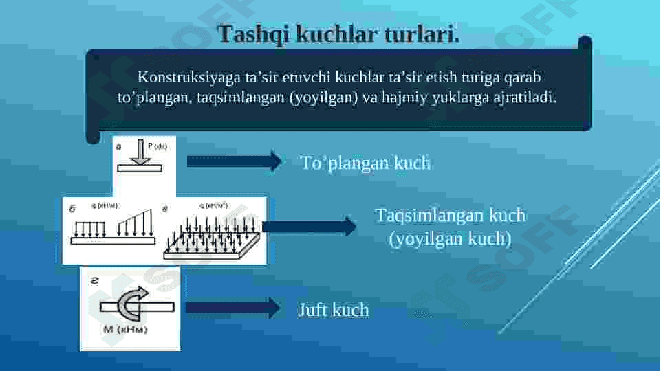 Konstruksiya elementlarinig tayanch reaksiyalarini aniqlash 4