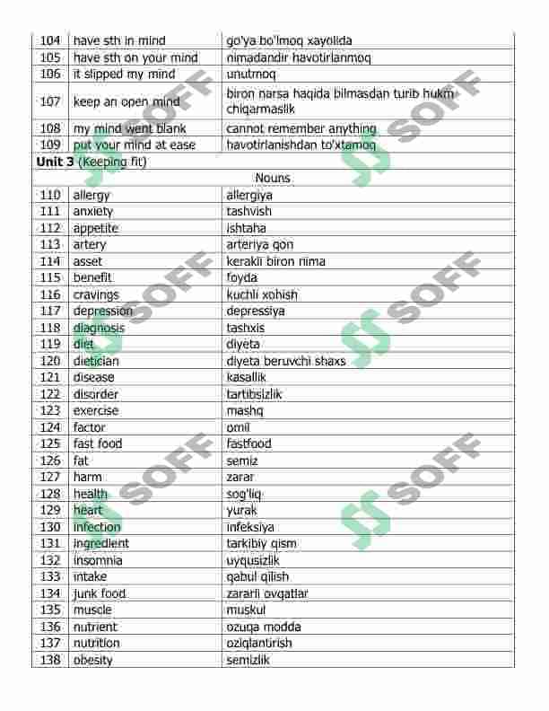 Cambridge vocabulary for ielts new words 4