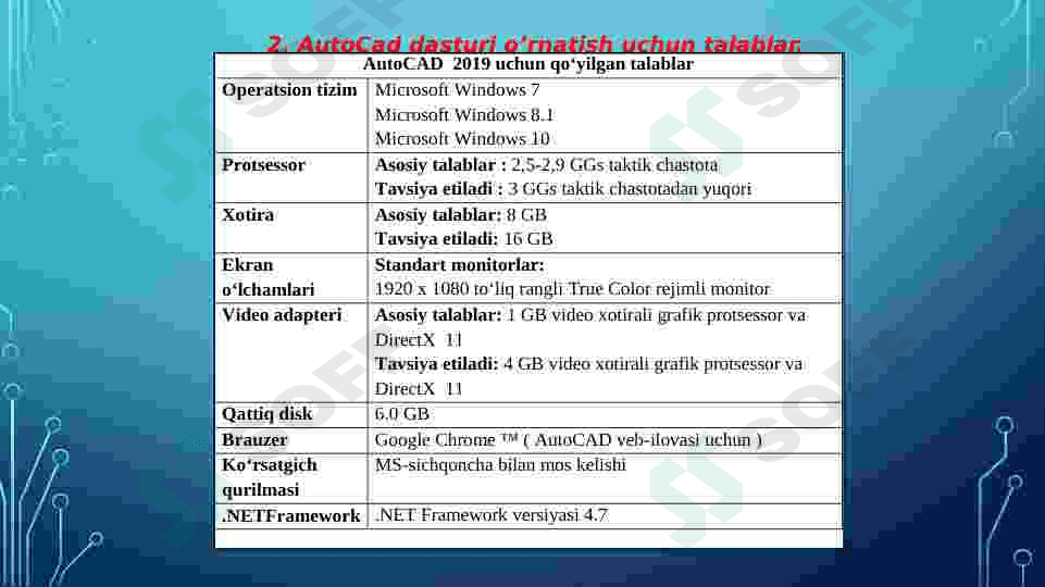 AutoCad dasturi haqida tushuncha 4