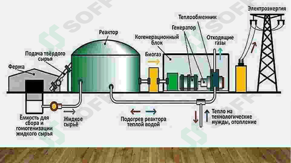 Biomassadan biogas olish texnologiyasi 4