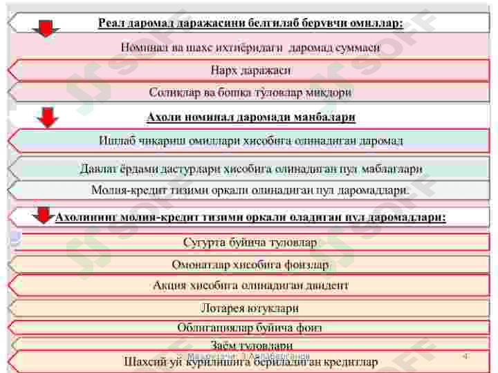 Axoli daromadlari va turmush farovonligi 4