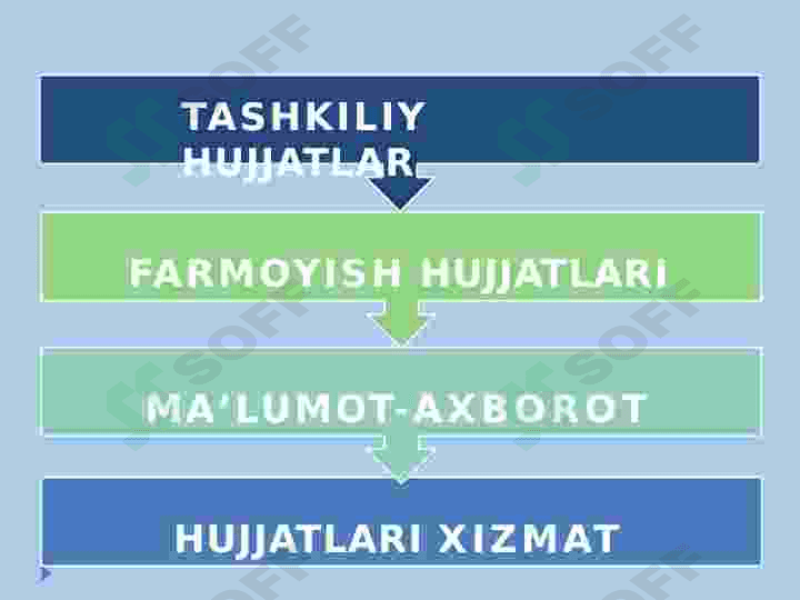 Ma'lumot-axborot hujjatlarini tayyorlash va yozish 4