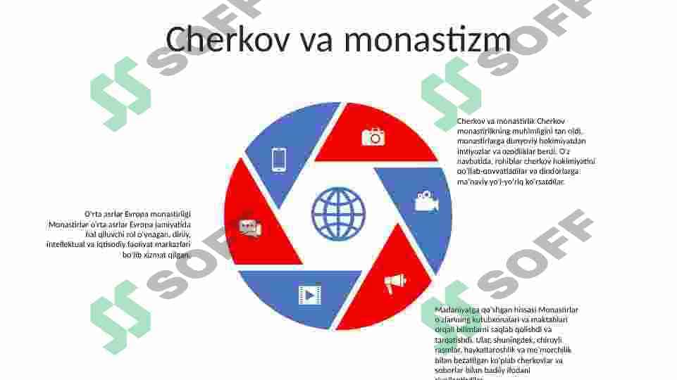 Oʻrta asrlar davrida Yevropa madaniyati. 4