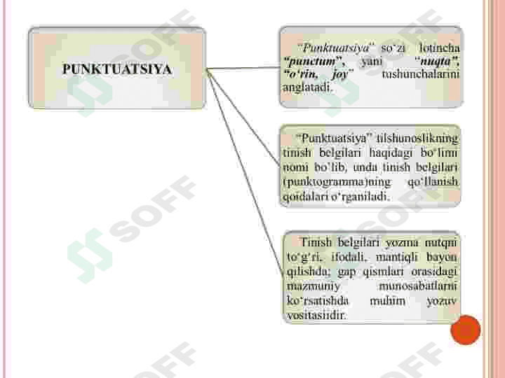 “HOZIRGI O’ZBEK ADABIY TILI” (PUNKTUATSIYA) 4