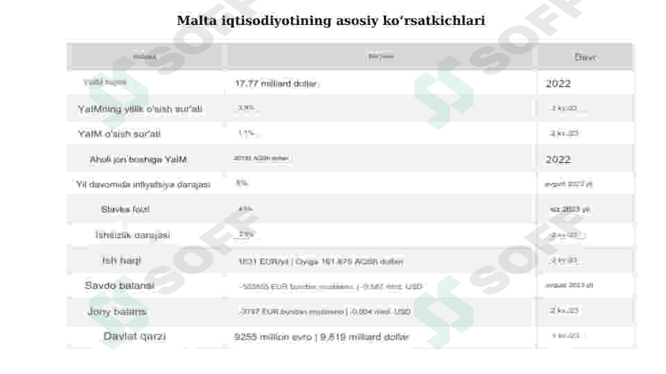 MALTA DAVLATI 4