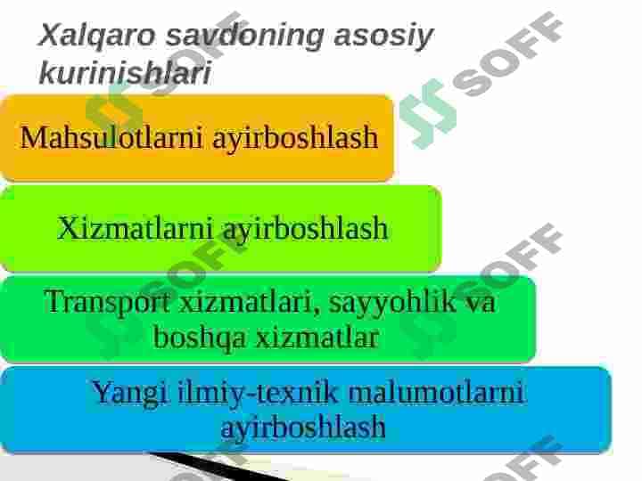 XALQARO SAVDO NAZARIYASI 4