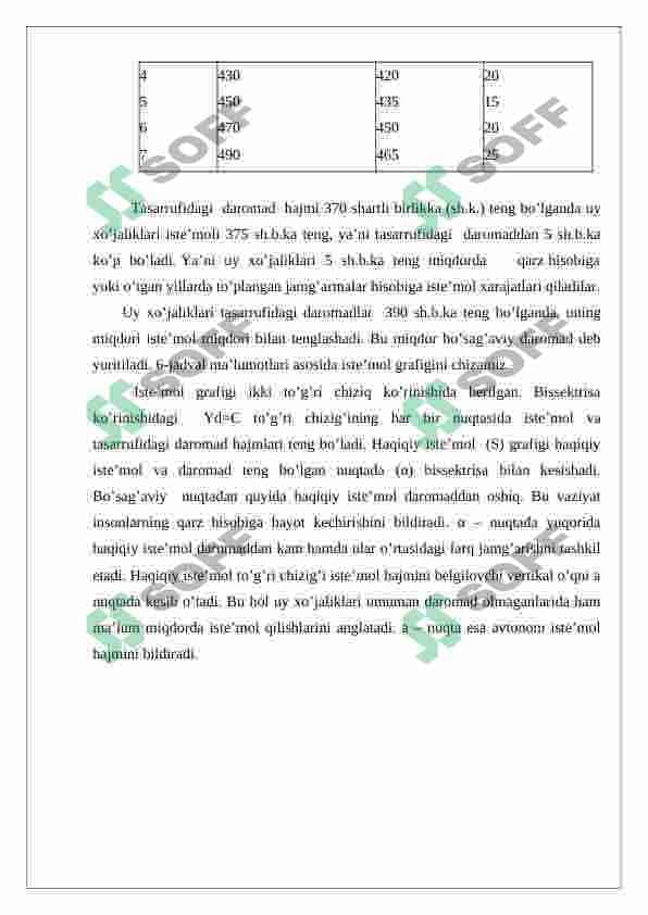 iste'mol va jamg'arish funksiyalari 4