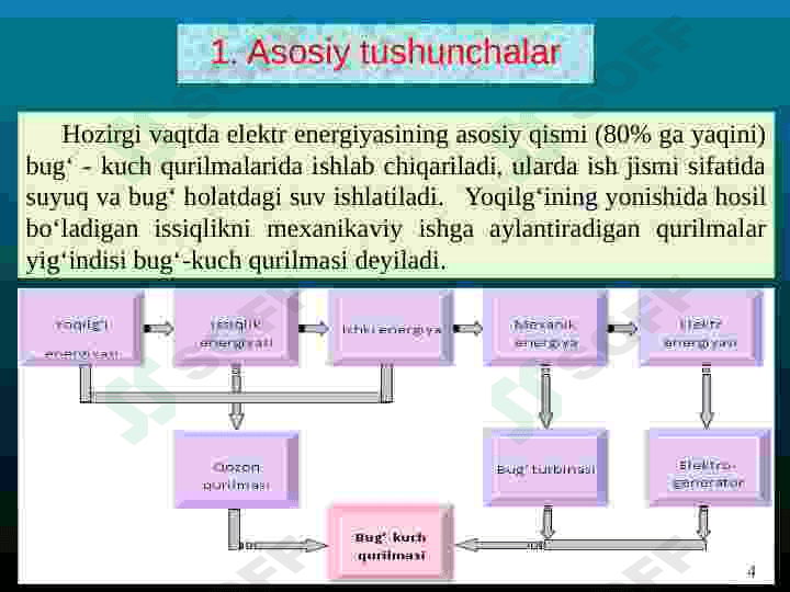 Bug` turbina qurilmalari 4