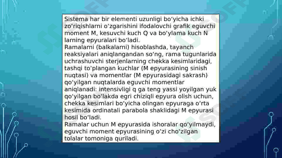 Ta’sir chiziqlari yordamida zo’riqishlarni aniqlash 4